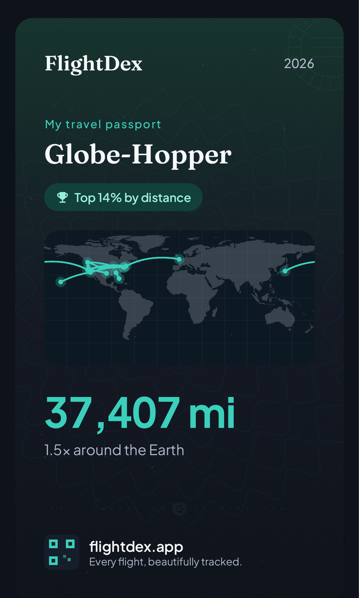 A shareable FlightDex year-in-review card showing miles flown